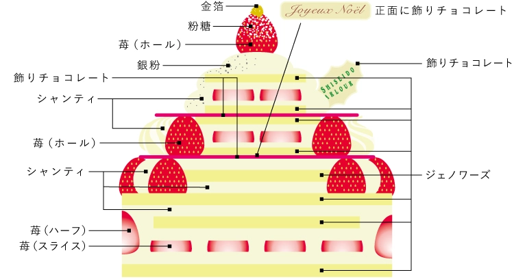 ガトー ノエル