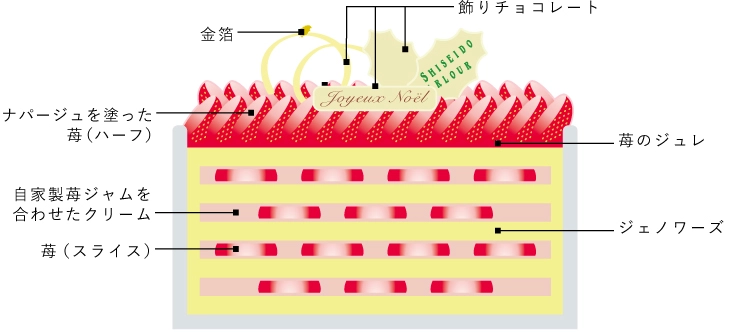ココット ドゥ ノエル オ フレーズ
