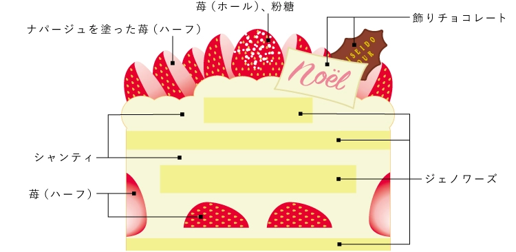 ガトー フレーズ ノエル