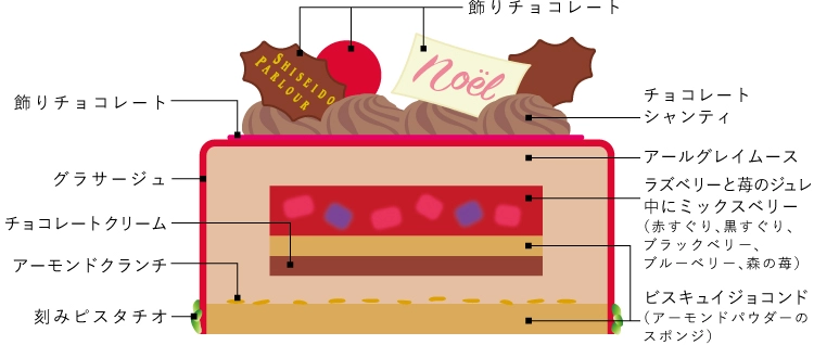 ガトー ドゥ ノエル ルージュ