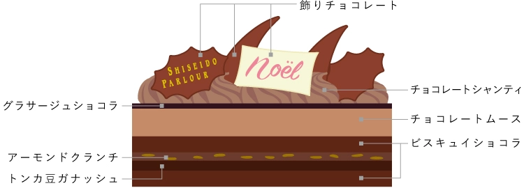 ショコラ ドゥ ノエル